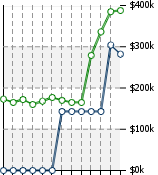 Home Value Graphic